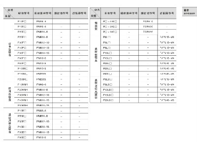 螺钉及配件