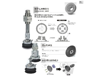 SP3E系列