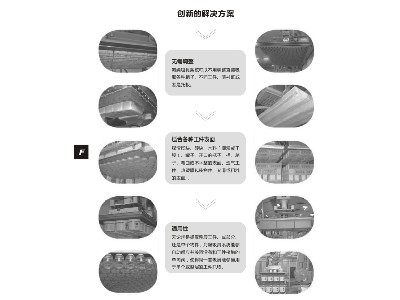 创新解决方案